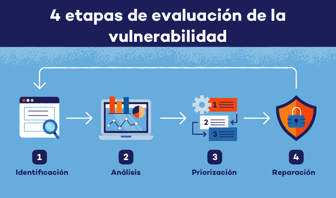 Análisis de Vulnerabilidades